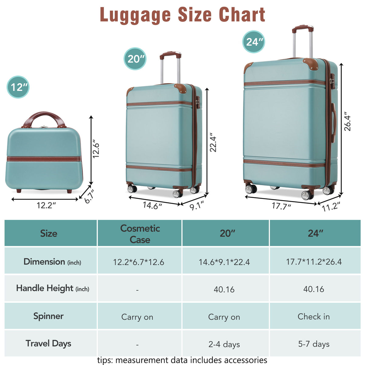 Hardshell Luggage Sets 3 Pieces 20" / 24" Luggages And Cosmetic Case Spinner Suitcase With Tsa Lock Lightweight - Green